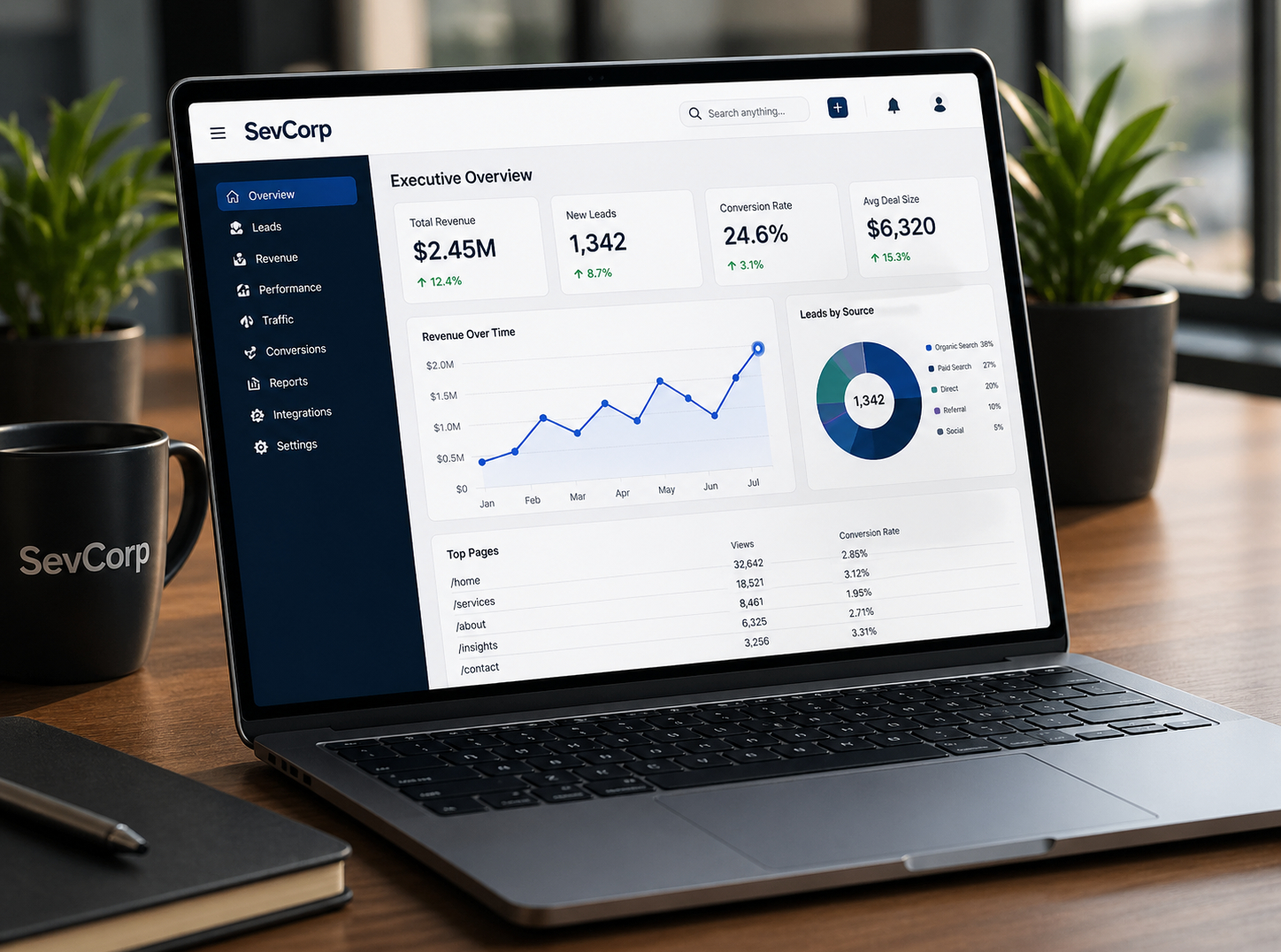 Business dashboard showing KPIs