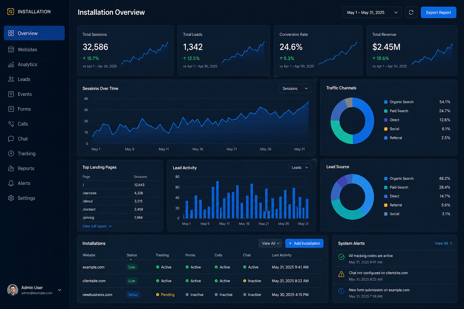 Business dashboard and website installation